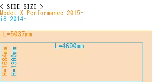 #Model X Performance 2015- + i8 2014-
